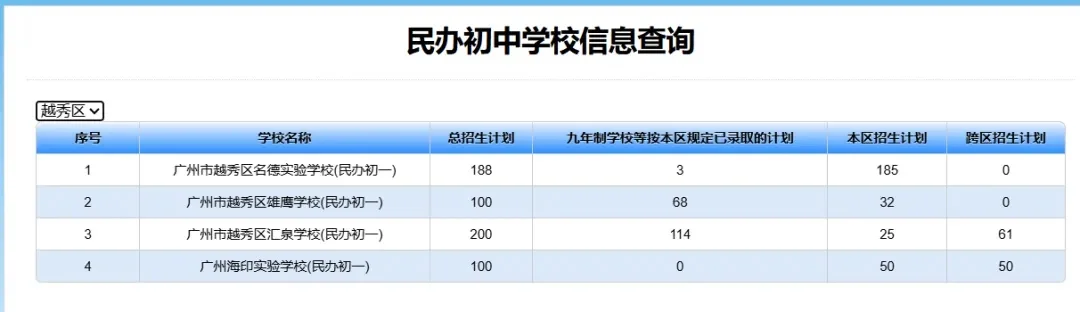 2024年广州11区民办初中的招生计划来了！