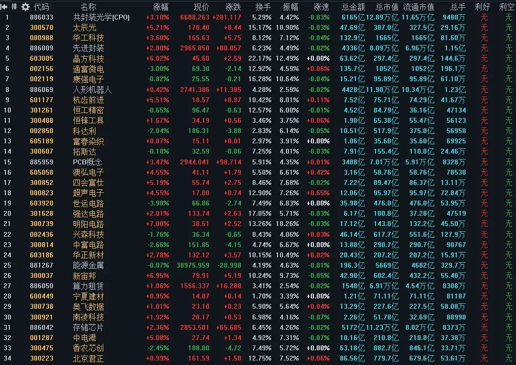 5月29日A股策略：国务院重磅发文！盘后爆出三大关键信号，周五有望迎来大红行情专