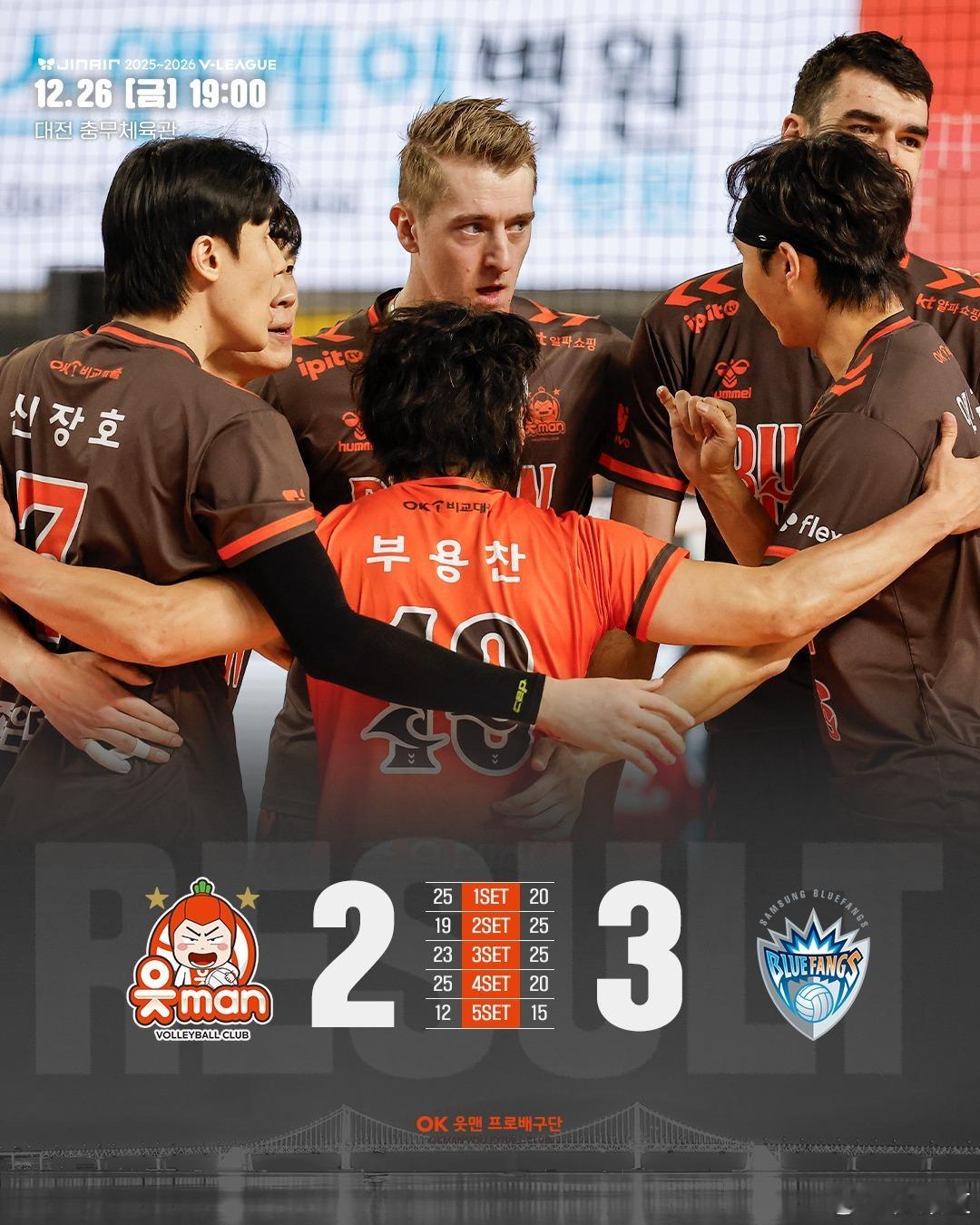 国际排坛动态韩国排球 三星火灾保险  3-2（20-25/25-19/25-23