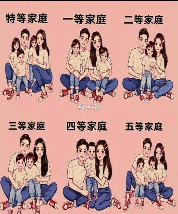 家庭等级出炉，你排第几？ ​​​