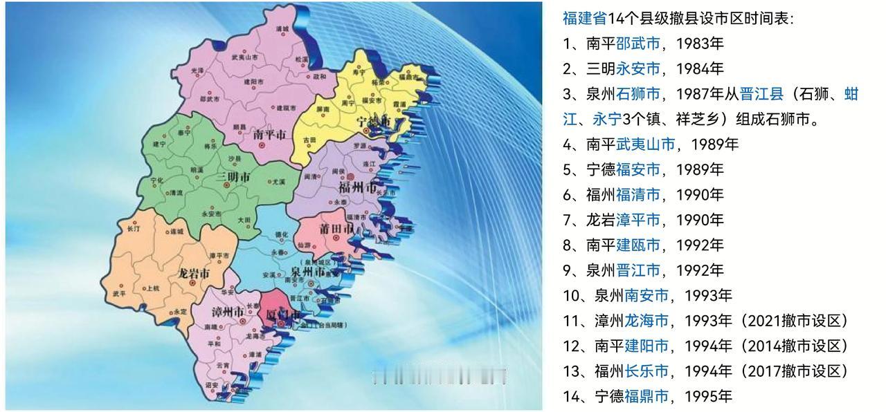 福建崛起！14县华丽转身，撤县设市区全记录，时间线带你见证历史瞬间！




“