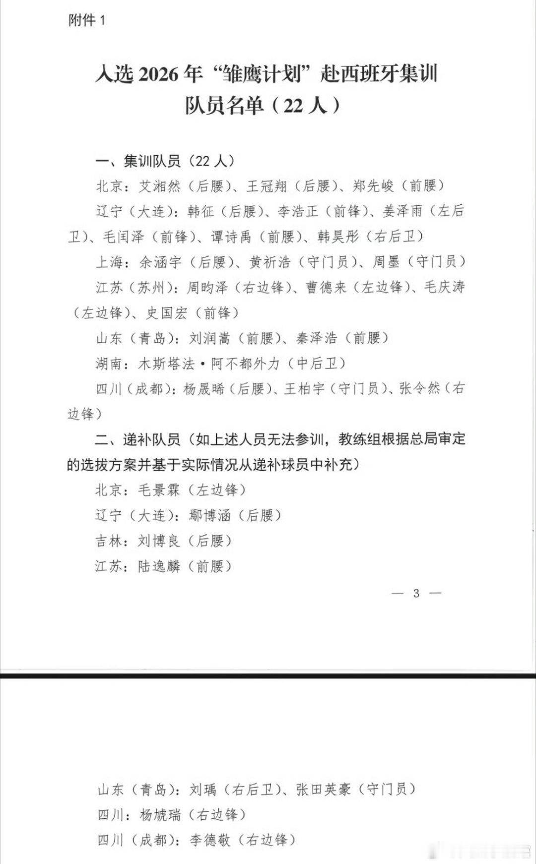 成都蓉城 3+1人次入选雏鹰计划出海，相比年初国少无人入选小名单，孩子们这半年来