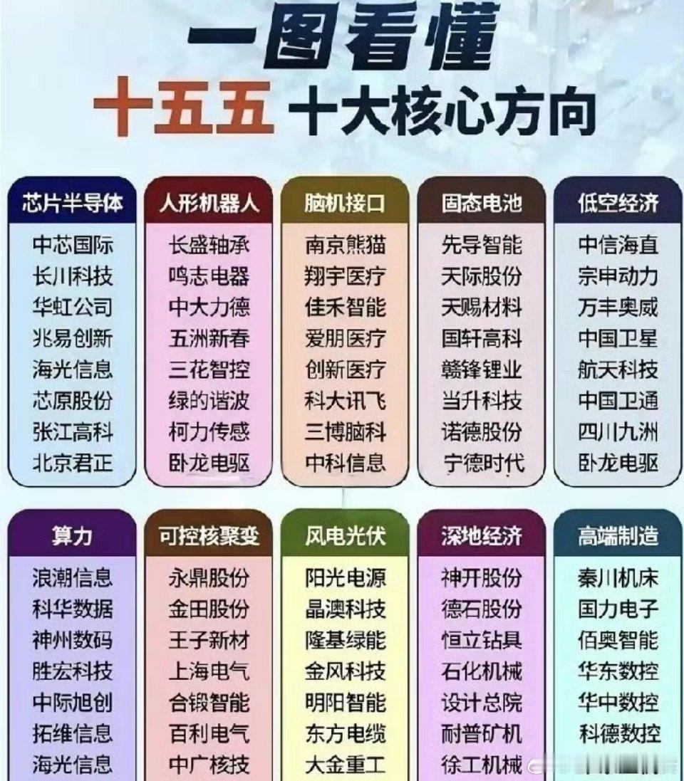 明天起股市能连红三天吗？    明天就要开盘了，股市高开是稳稳的，这个大家都能预