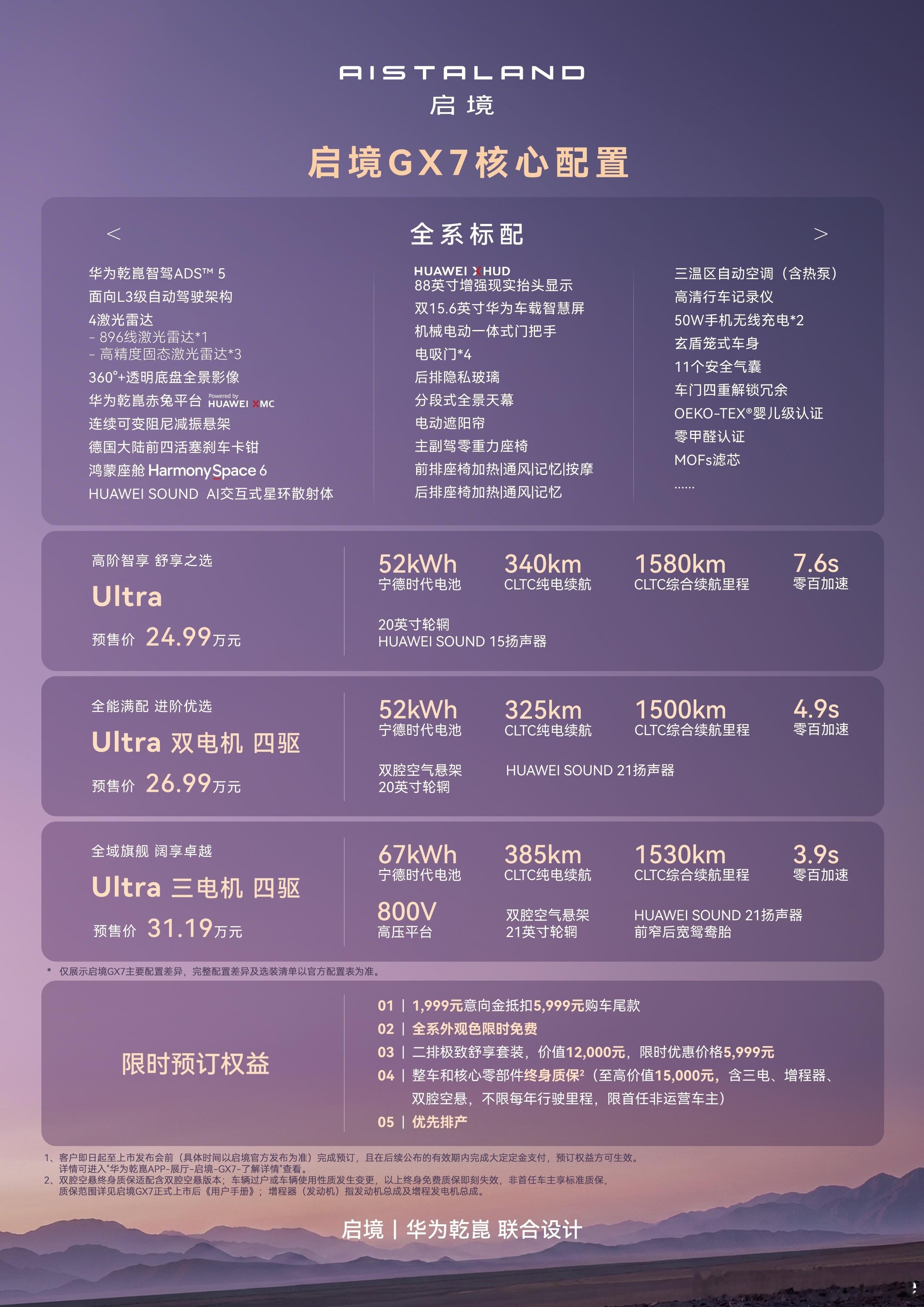 启境 GX7 正式开启预售 一条新鱼 启境GX7是广汽与华为乾崑联合打造的阔五座
