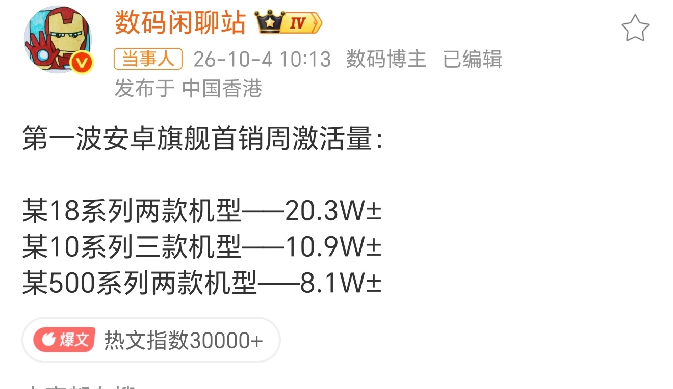 数码闲聊站晒安卓旗舰首销周激活量整体安卓阵营的首周激活量都不错！某18系列表现尤