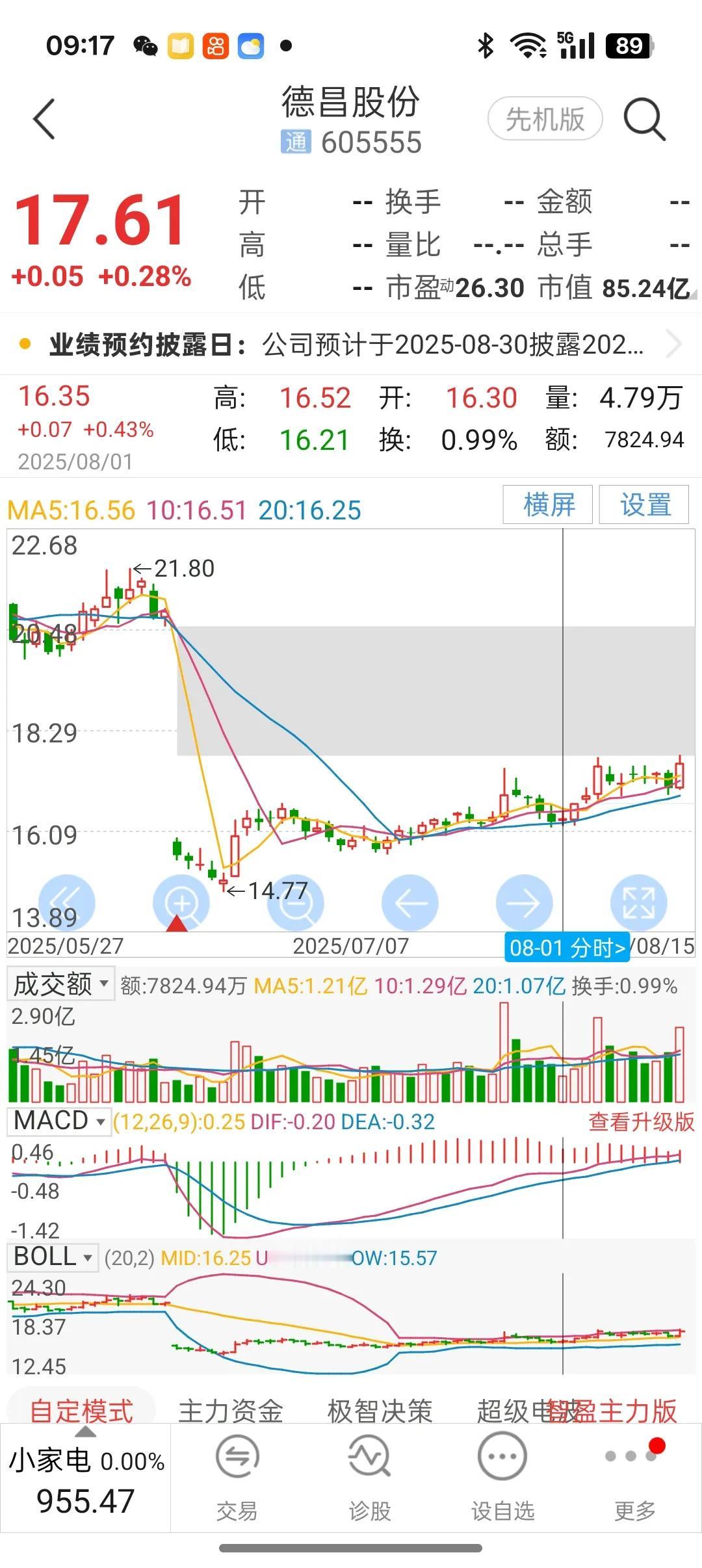 我下一个目标是德昌股份605555，这个连串5也是吉祥号码。
德昌股份专业小家电