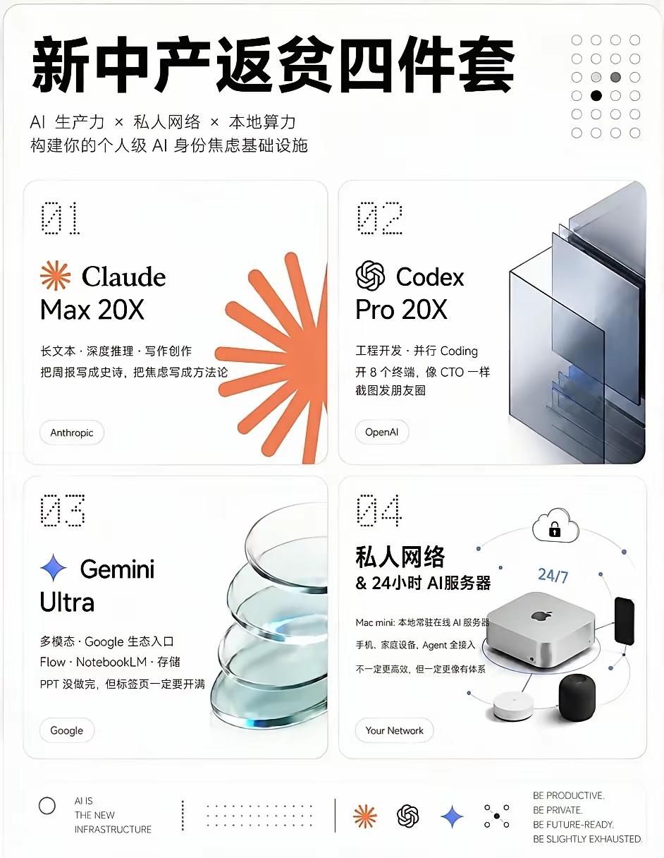 新中产AI返贫四件套拆解（玩梗向+硬核解读）
 
这套是圈内玩梗合集：砸钱配齐顶