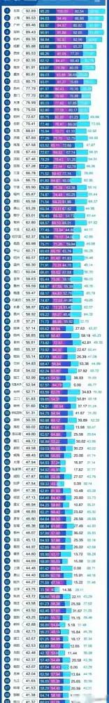 某机构发布的中国城市在世界上的知名度排位：1.北京；2.上海；3.广州；4.深圳