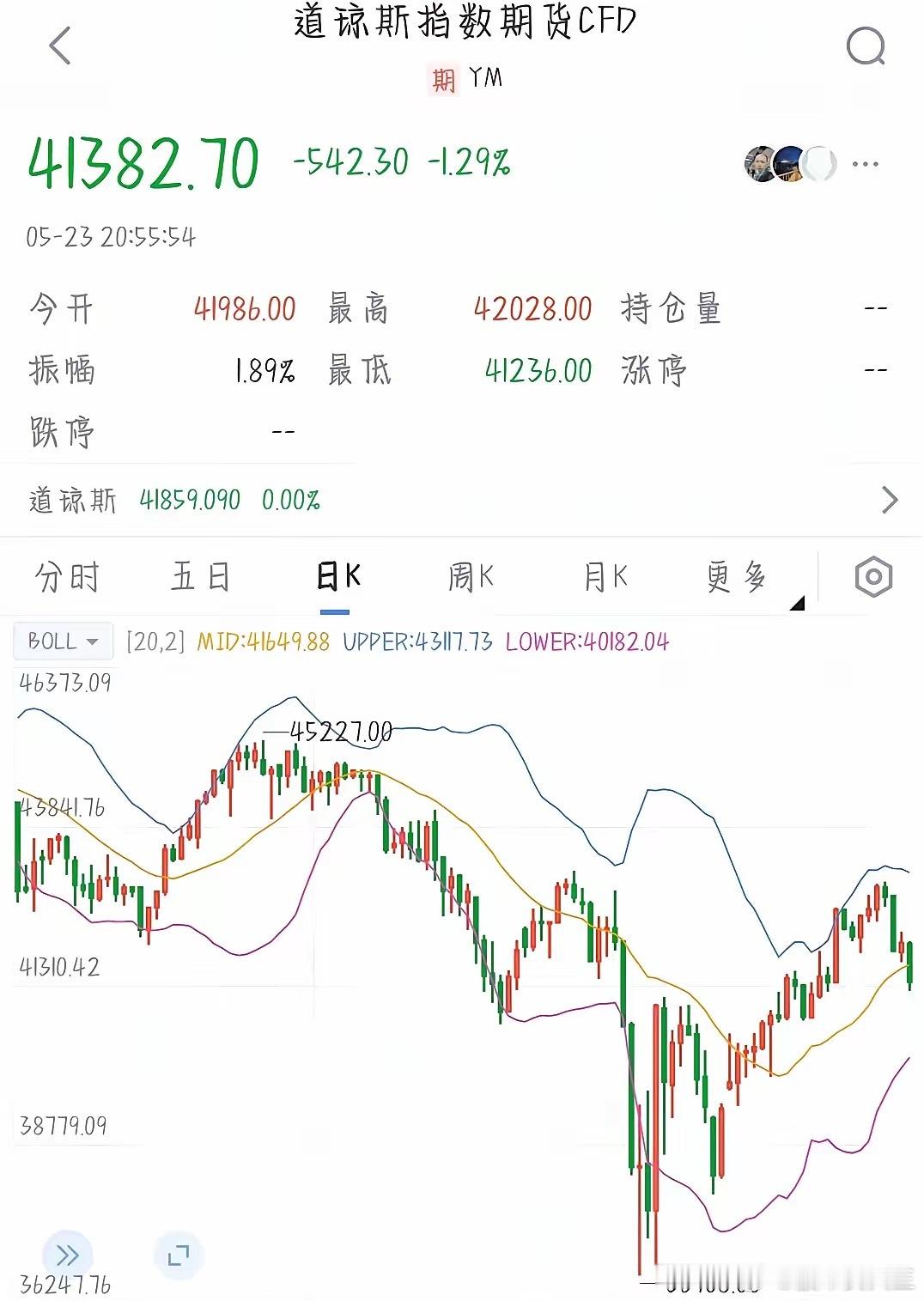 两个大事情发生，美股瞬间崩塌1.由于不满苹果手机不在美本土生产，懂王建议向苹果征