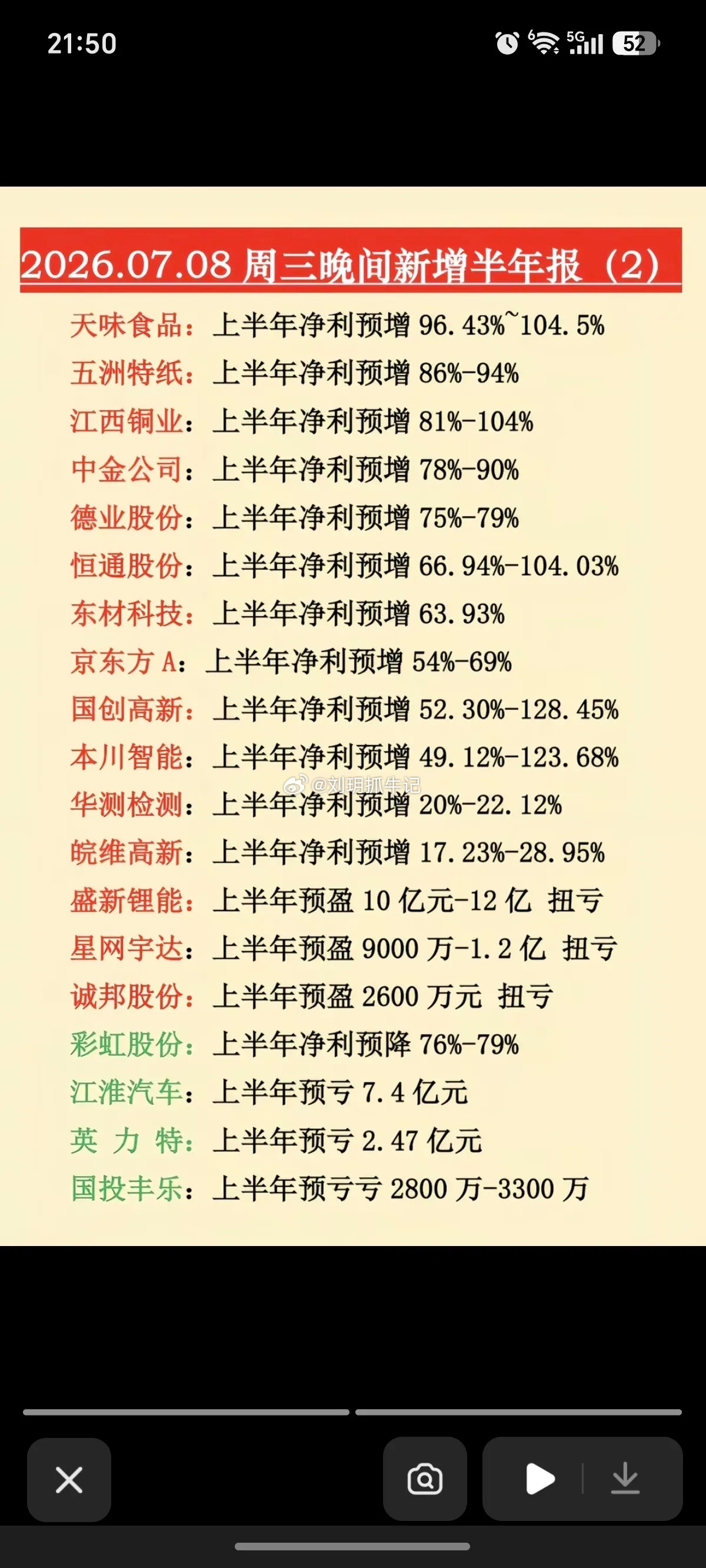 🔥7月8日周三晚间｜新增半年报业绩预告汇总盘后共有40家上市公司集中披露202