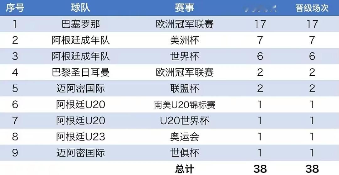 联盟杯小组赛末轮对决，迈阿密国际2‑3败给莱昂。梅西下半场重回赛场，依旧无法阻止