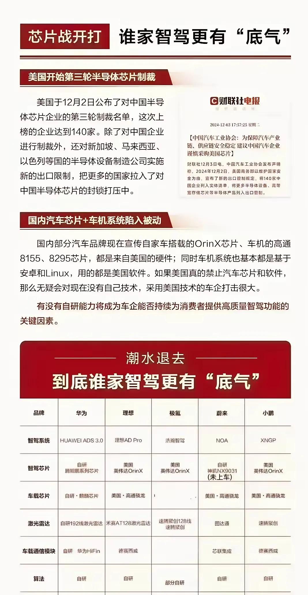 美狗一制裁，才知道中国车企谁在“裸奔”！除了华为，没有任何一个国内车企有自己独立