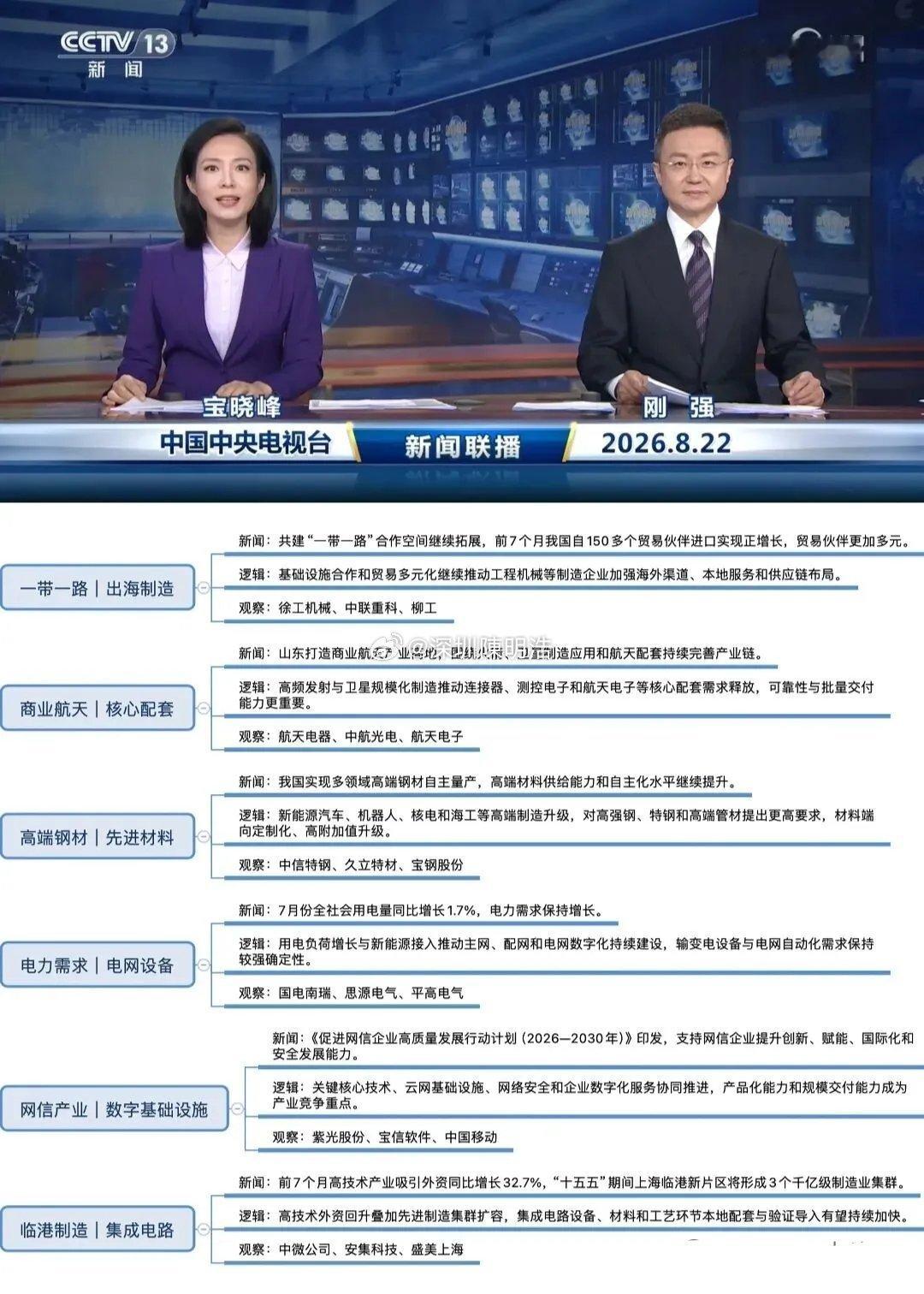 周六晚间新闻联播说了啥？哪些方向值得关注？最新央视新闻六大主线方向梳理好了。8月
