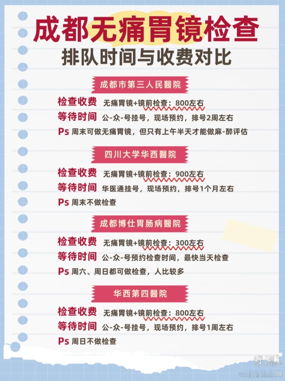 保姆级攻略！成都做无痛胃镜检查怎么选？ 在做胃镜检查之前我就做了好久的攻略，因为