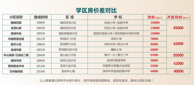从抢房狂欢到月供沉默，这些高位买房的真实案例让人扎心！

深圳李姐 2021 年