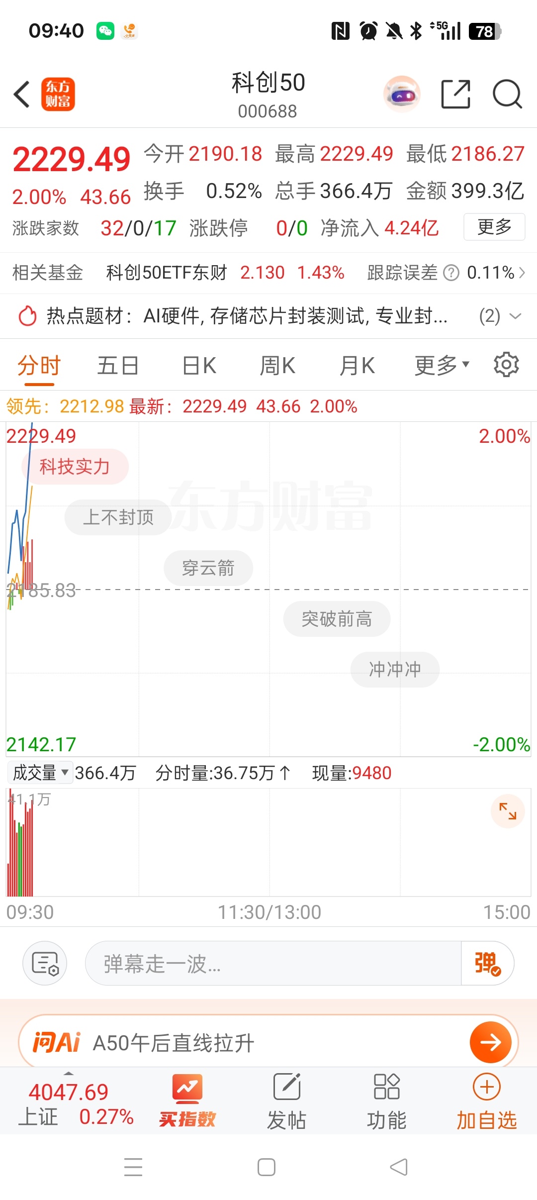 科创 50 半天成交额 1487 亿元，果然是量大管饱！看看这弹幕，羡慕嫉妒！看