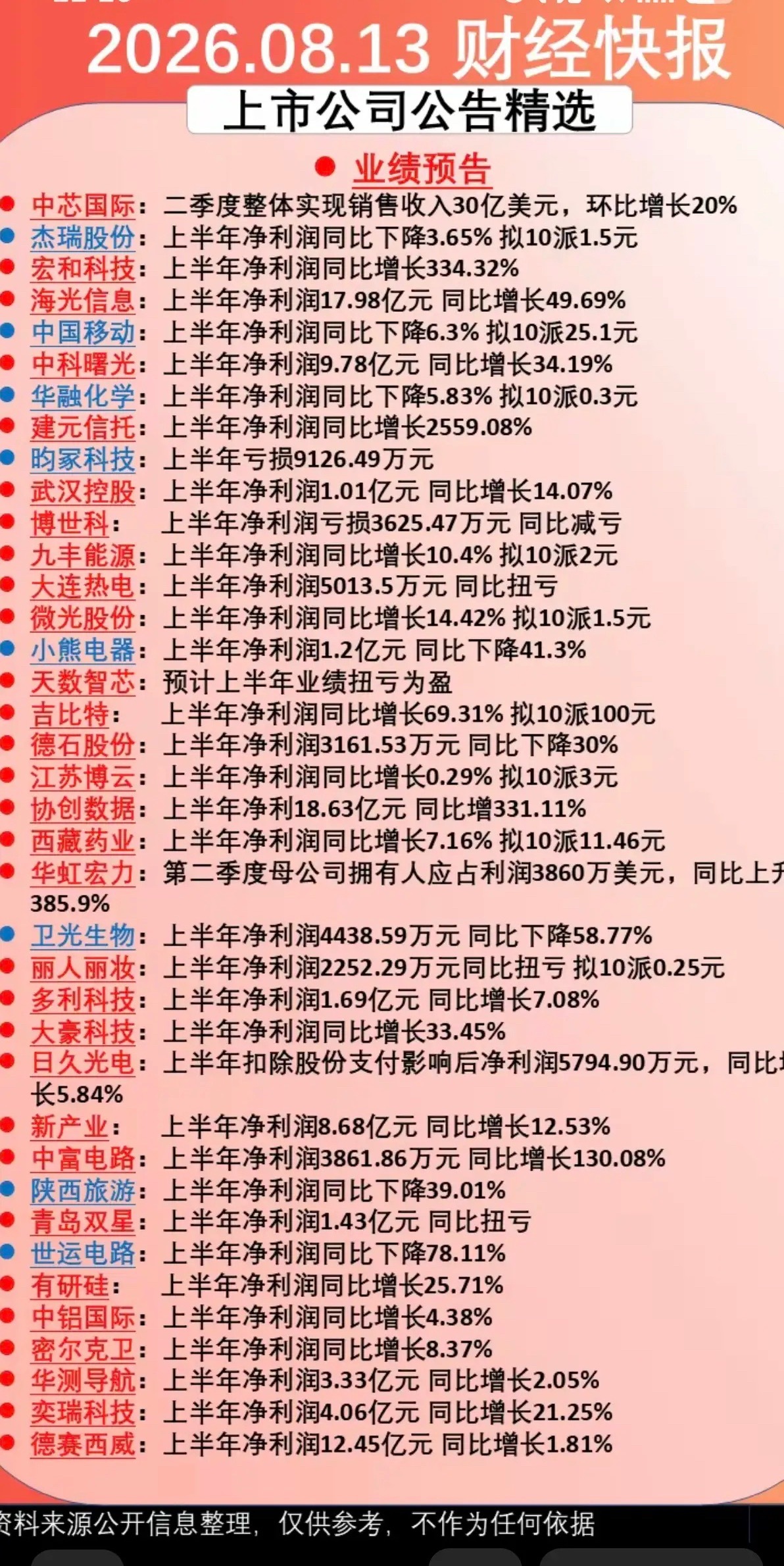 周四，财经热点信息+公告汇总！财经 中芯国际：二季度销售收入环比增长20%中国移