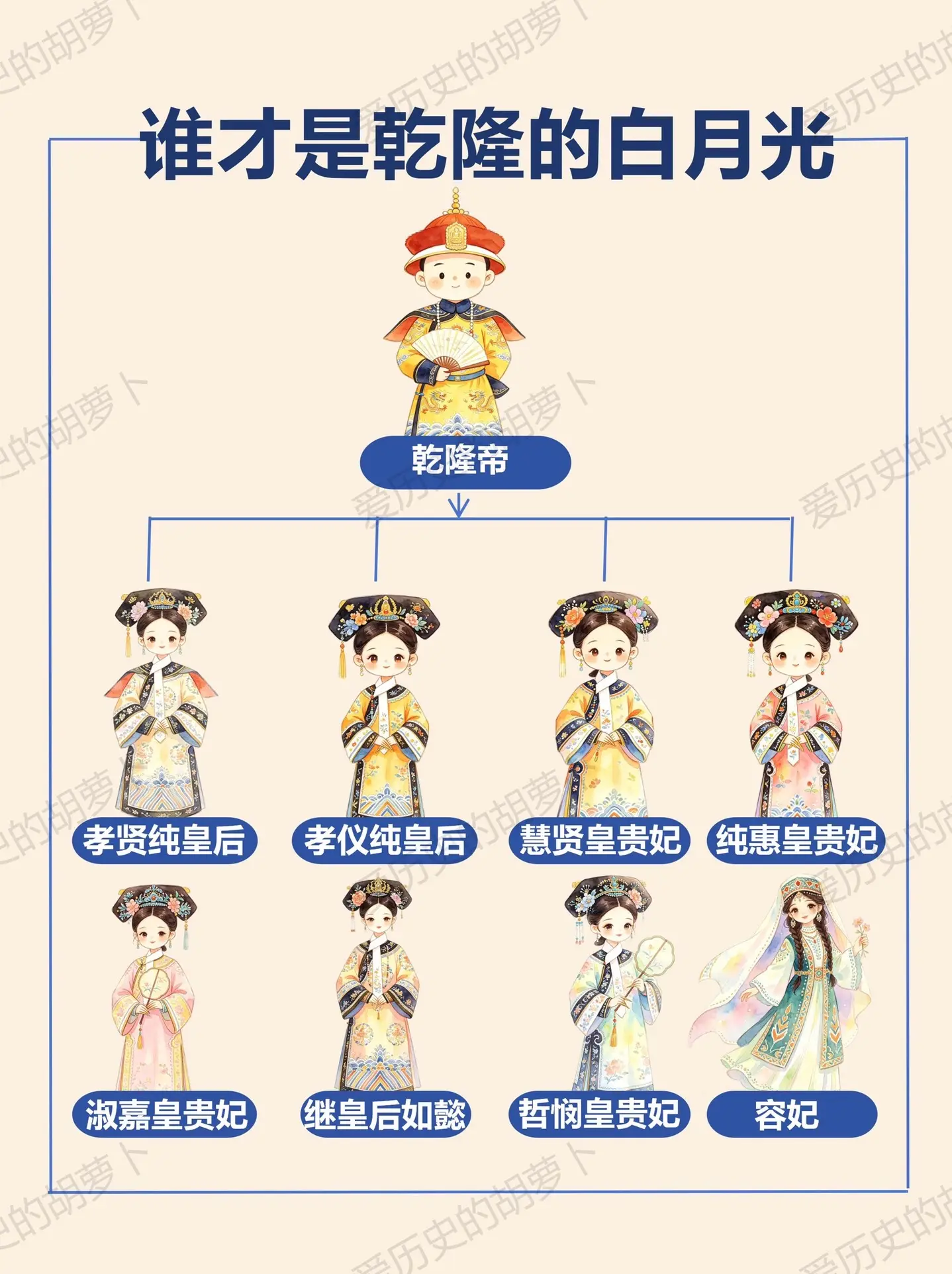 乾隆一生挚爱到底是谁？谁才是真正白月光。