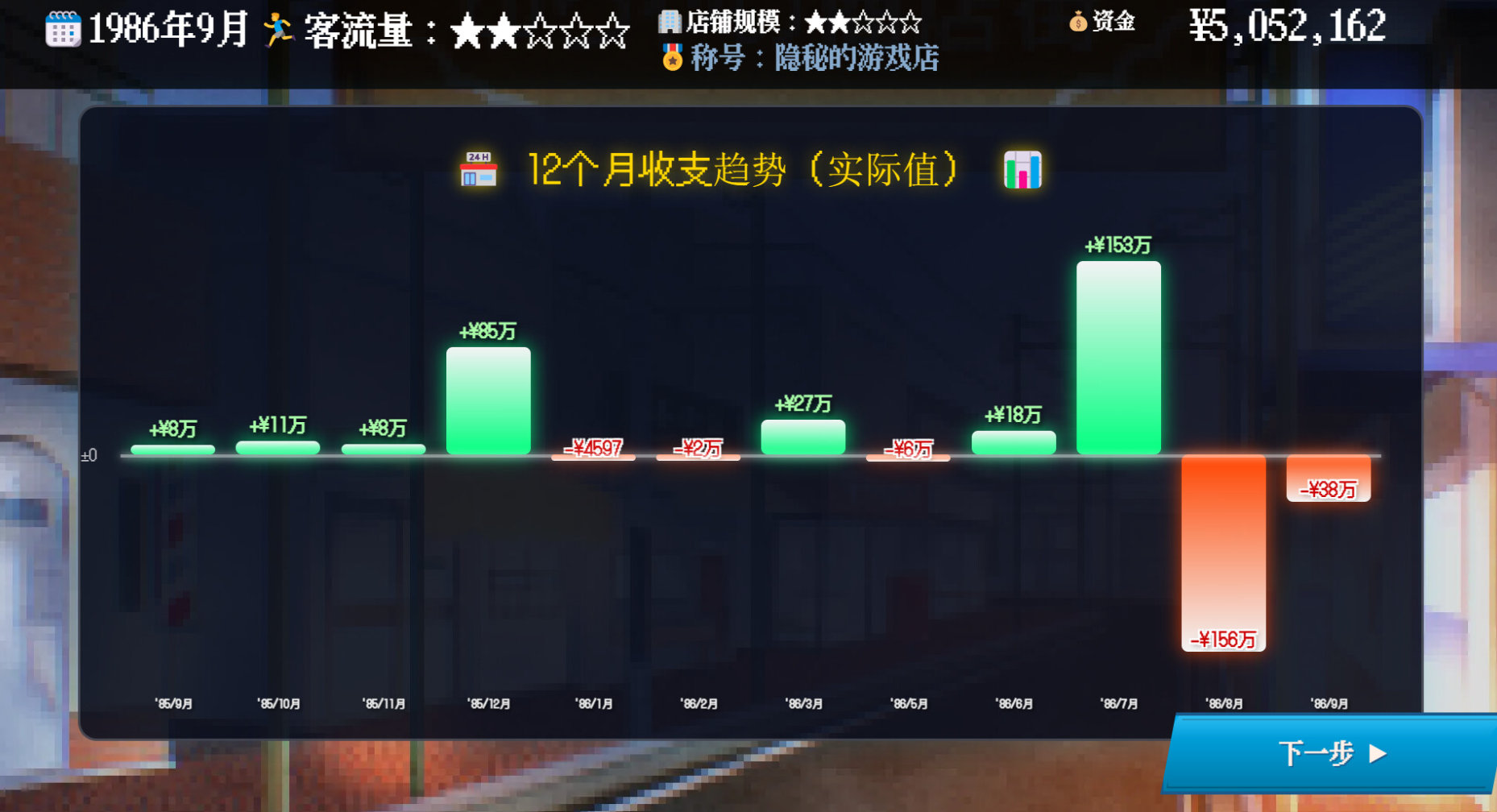 叙事模拟经营游戏《夕阳游戏店》定档4月22日正式登陆Steam，商店页面有试玩D