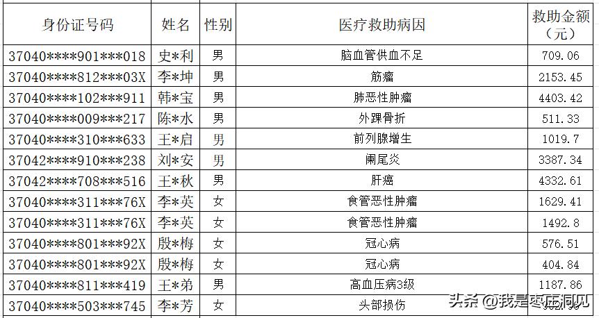枣庄市慈善总会帮扶名单公示｜广结善缘，奉献社会。7月10日，枣庄市慈善总会公示4