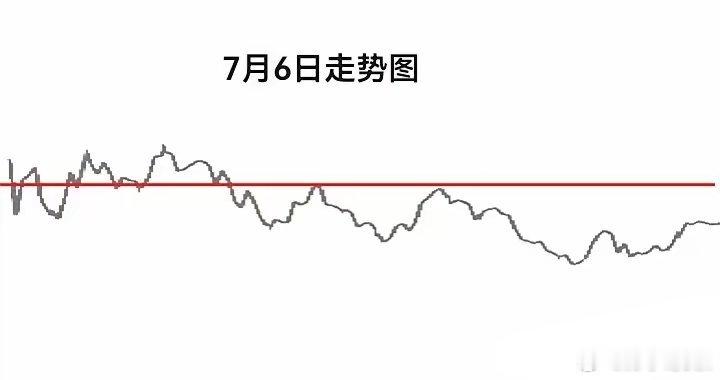 7月5日星期天，分享更新中*股指期净持仓数据:      中证500加空1503