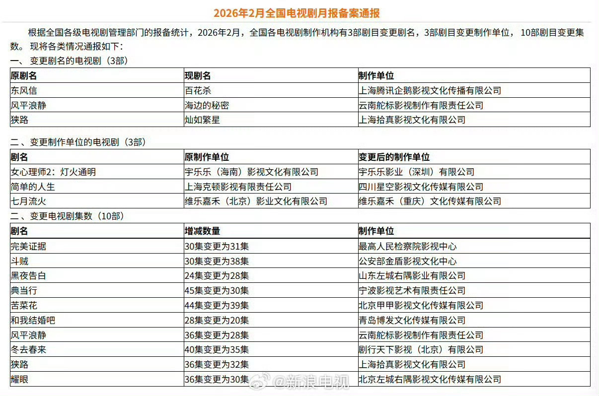 孟子义《百花杀》改名已经公示！ 即将过审下证。 