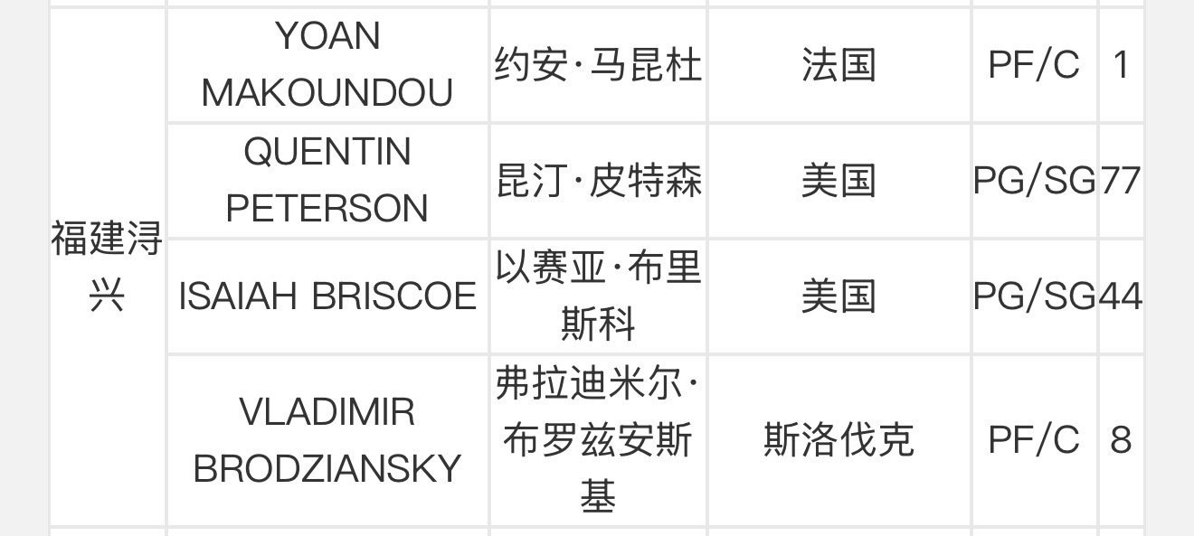 2026年3月13日-2026米兰.科尔蒂纳冬残奥会轮椅冰壶混合团体循环赛循环赛