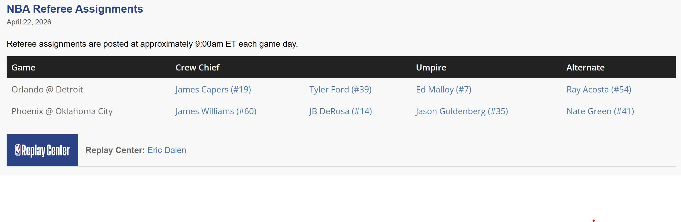 雷霆vs太阳西部首轮G2裁判名单+常规赛吹罚你雷战绩：James William