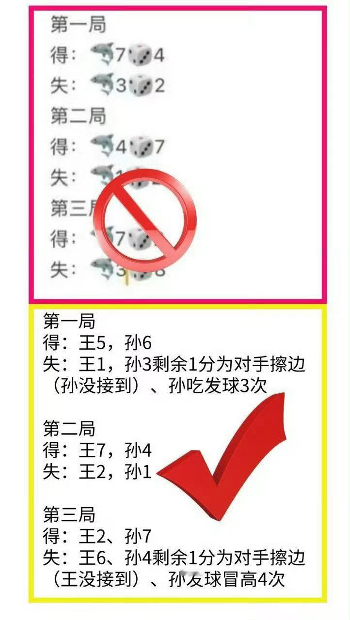 莎头组合2比1日本 又拉假表是吧[摊手][摊手] 