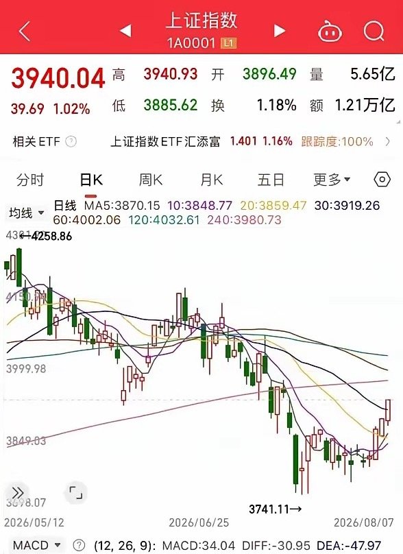 周末消息面炸锅！多重利好来袭！科技主线全面霸屏，AI应用落地、算力爆发、人形机器