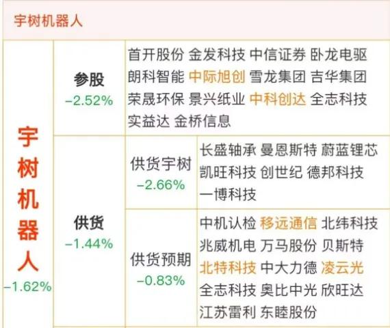 宇树科技宣布将在四季度提交IPO申请

宇树科技在社交媒体上发帖称，预计将在20