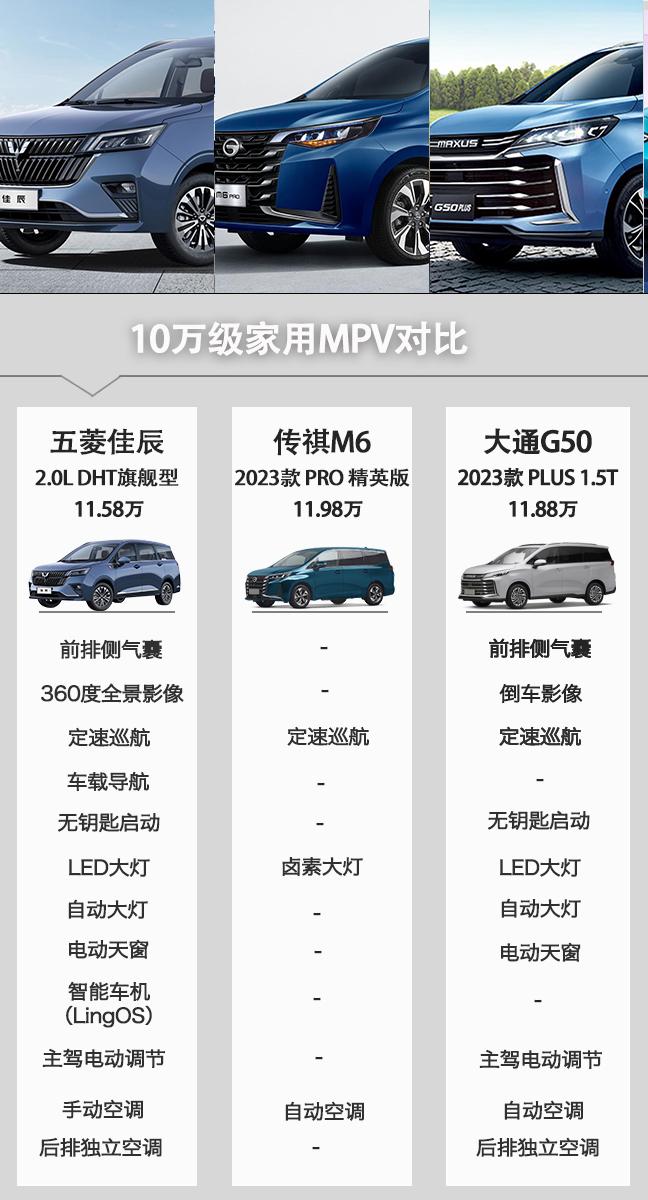 传祺M6、大通G50和五菱佳辰进入决赛圈，究竟谁才是10万级最佳选？

对于很多