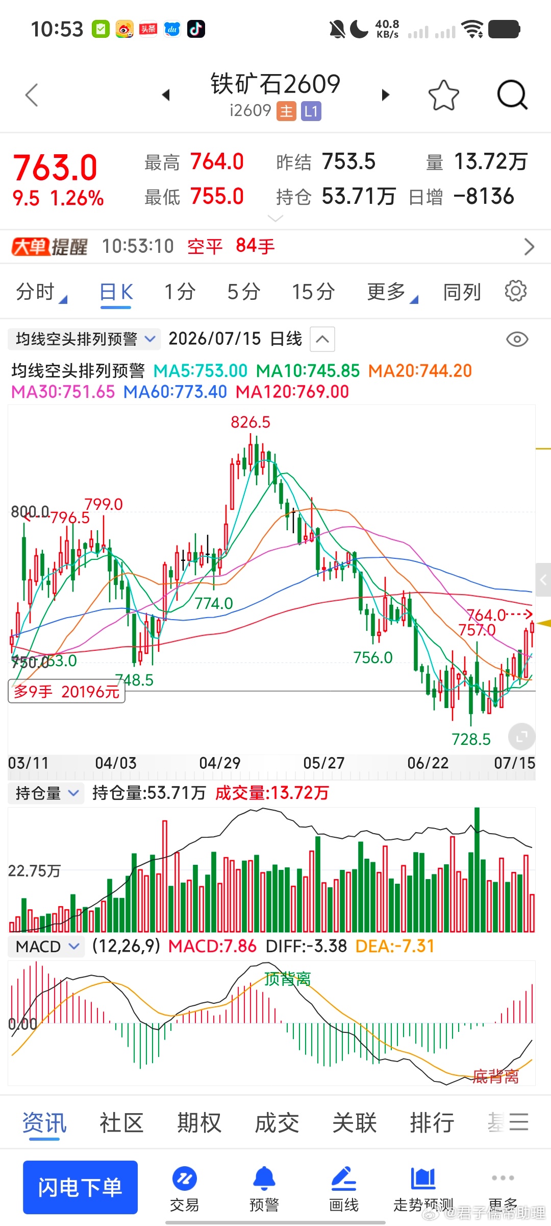 都来了财经期货