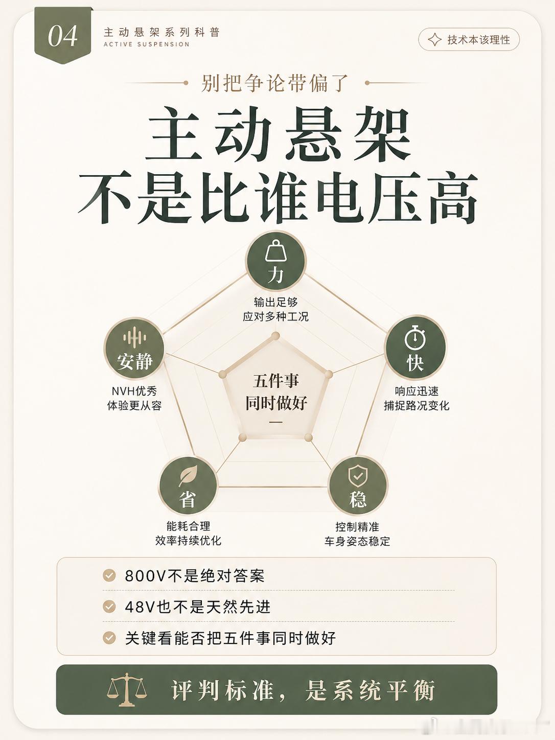 主动悬架的终局，不是谁电压更高最近主动悬架很热闹：蔚来 48V、理想 800V、