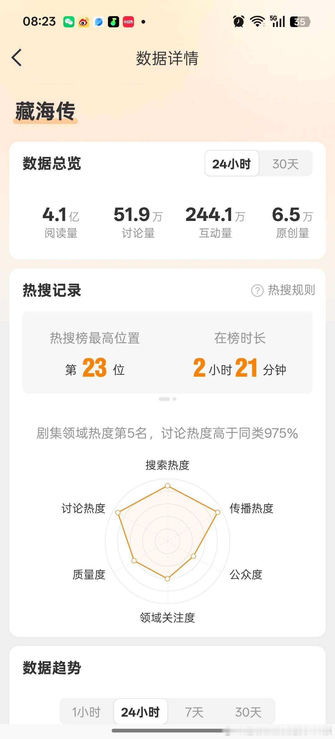 优酷卖菜大会部分剧集最高抖音点赞小表格🈶，🉑藏海传2不就是发了一张海报而已么