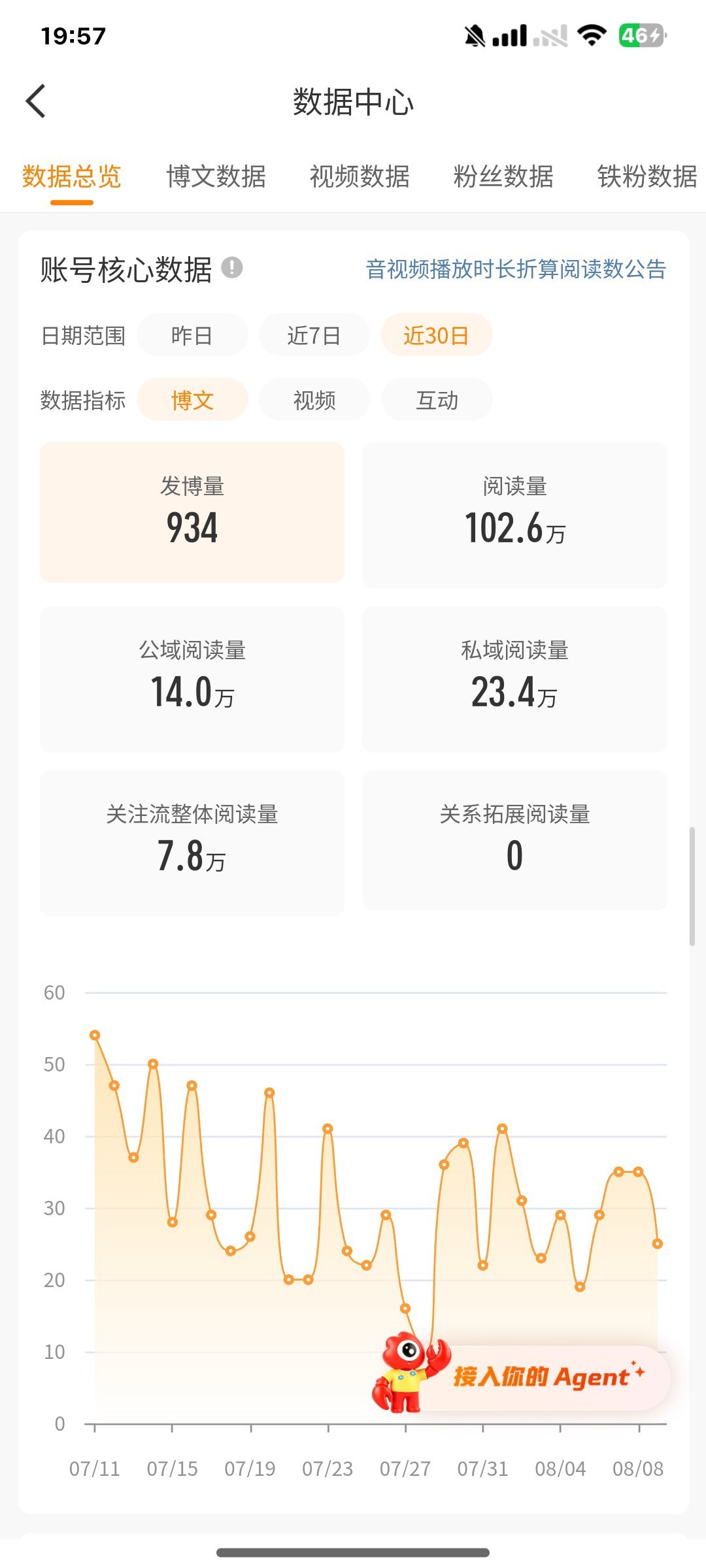 发现这几天的原创博在不甩帖的情况下还说的过去 推荐体也有了起色 铁也多了好多这是