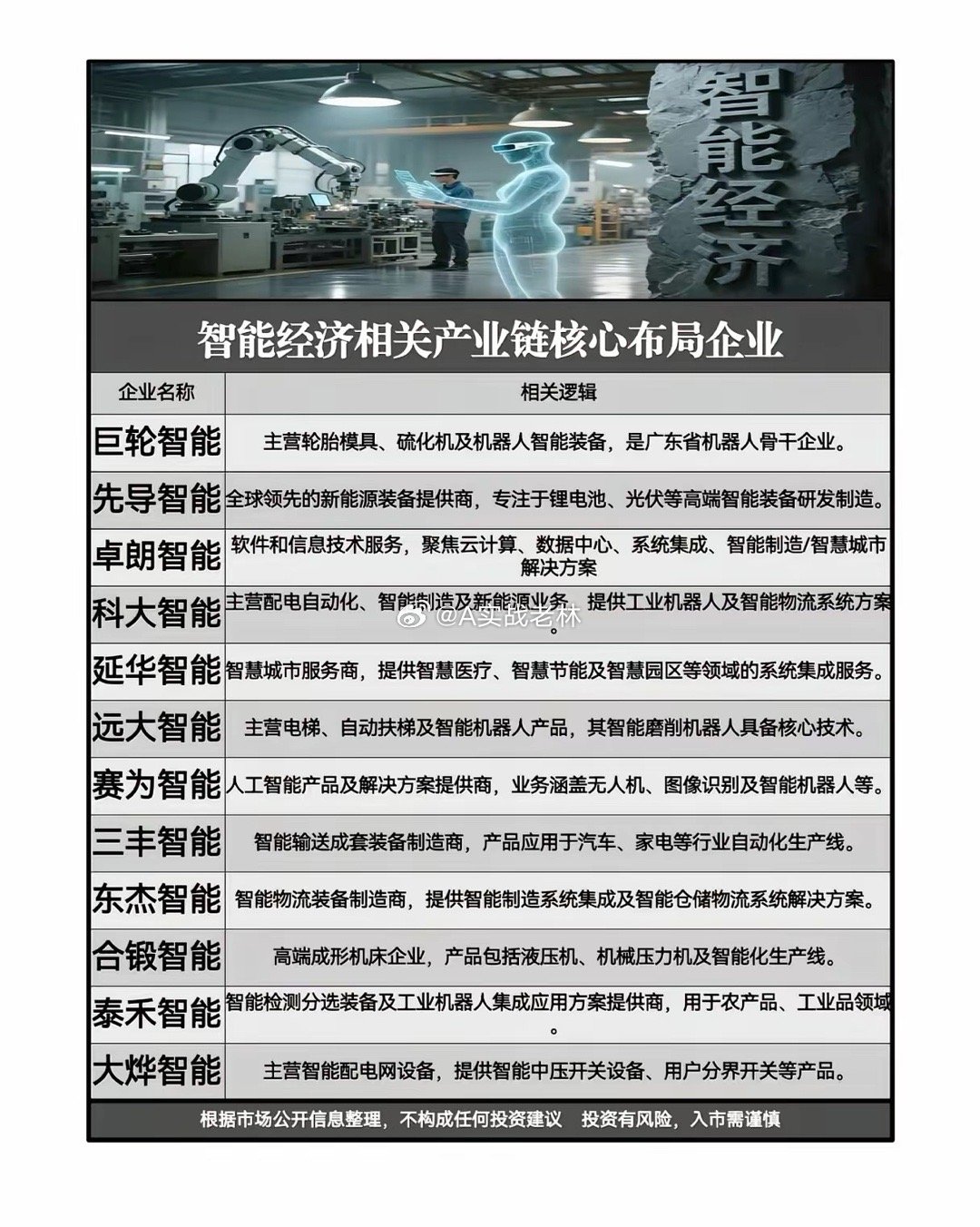 三大重磅利好同时炸场！12家“智能”公司谁在风口起飞？你敢信吗？就在两会开幕前夕