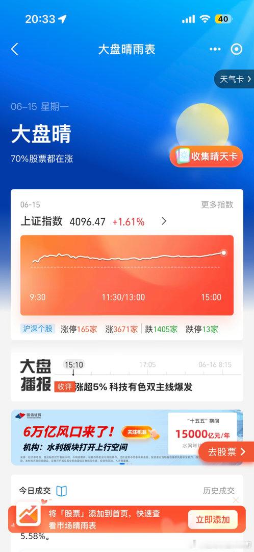 今天A股看起来涨得不错，但我买的涨得不咋样。现在工作一忙，就错过了股市交易时间A