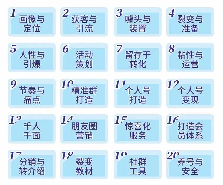 “2个月，变现3700万”：会玩社群的女人，到底有多赚？