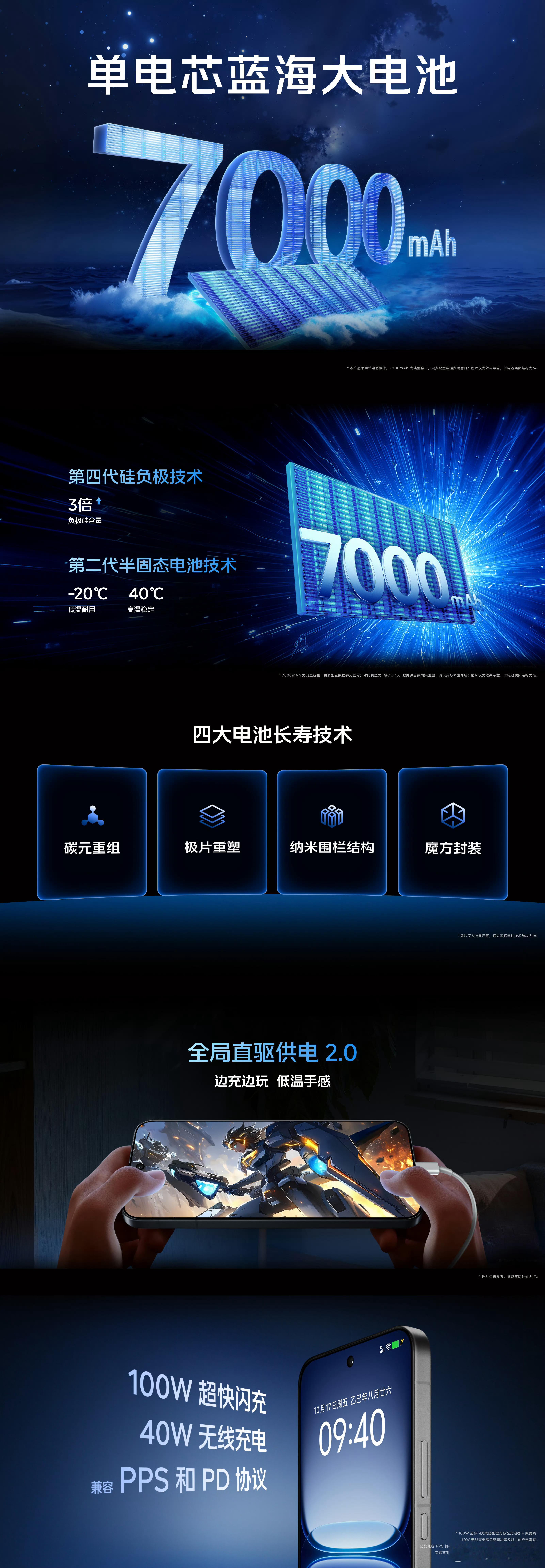 iQOO157000毫安电池、100W有线、40W无线，兼容PD和PPS协议。 