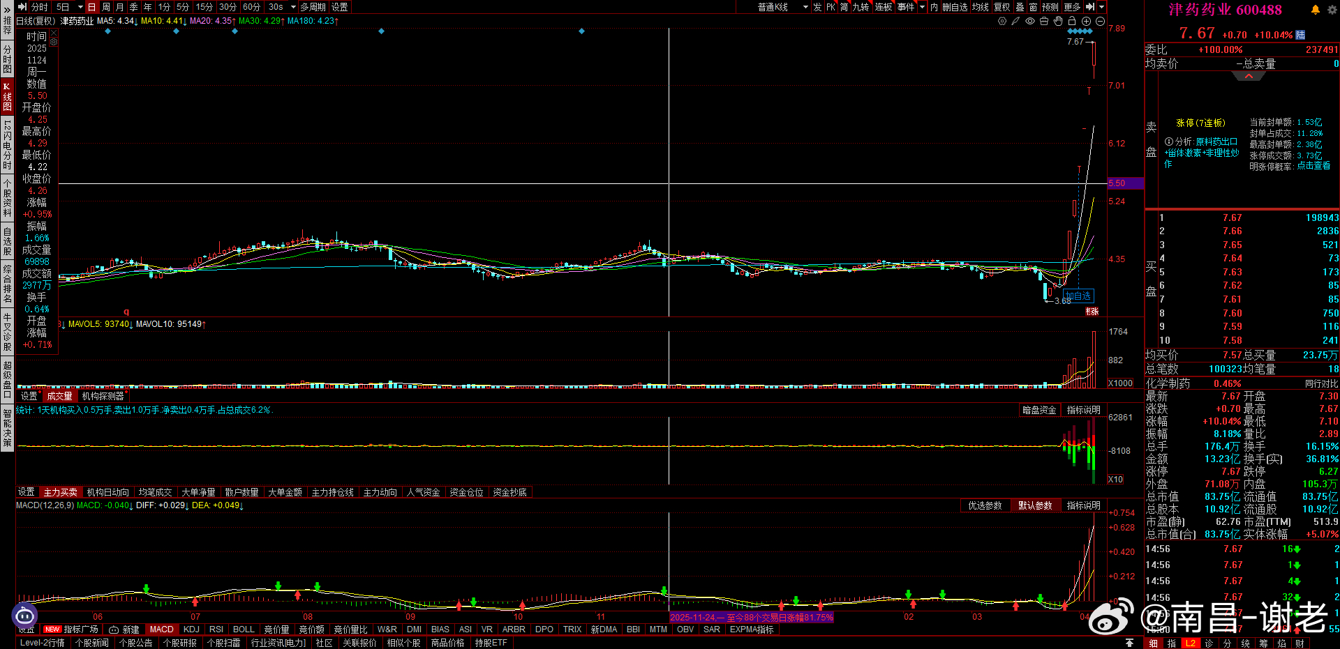8板这个坎明天能不能顶住非常关键 