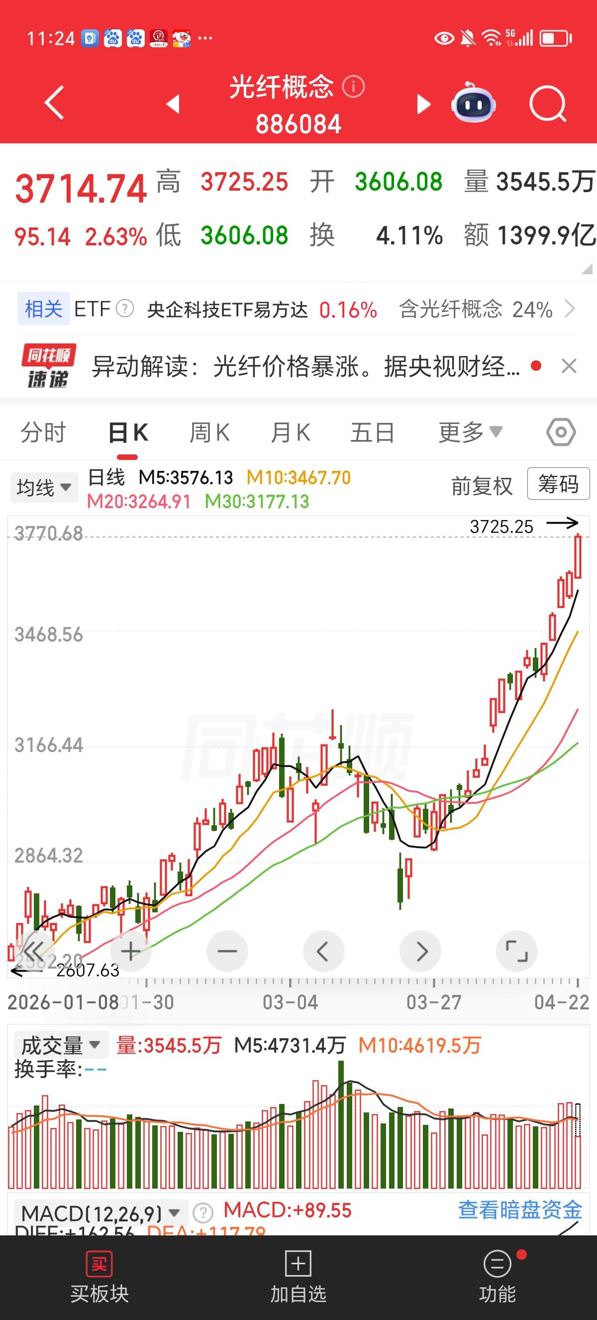 周三实时评论：庄股板块强者恒强，散户持股弱者恒弱。

今天大盘在证券板块强力拉抬