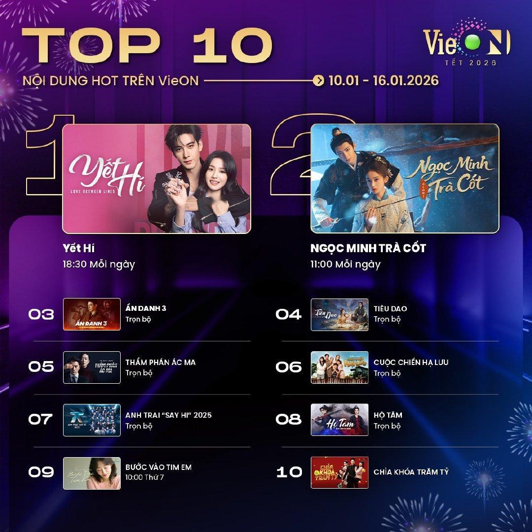 越南VieON视频平台本周播放量前十排行榜（26.1.10-26.1.16）1、