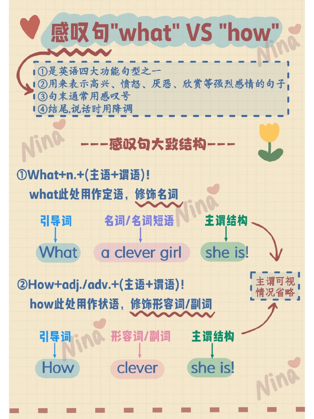 英语感叹句❗全网最全笔记📖