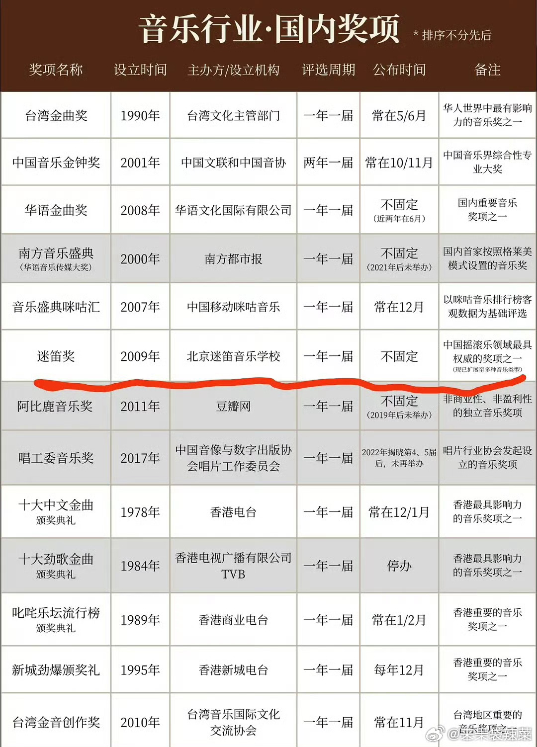 于适第一张原创专辑，提名迷笛奖，年度最佳民谣音乐！ 于适牛 