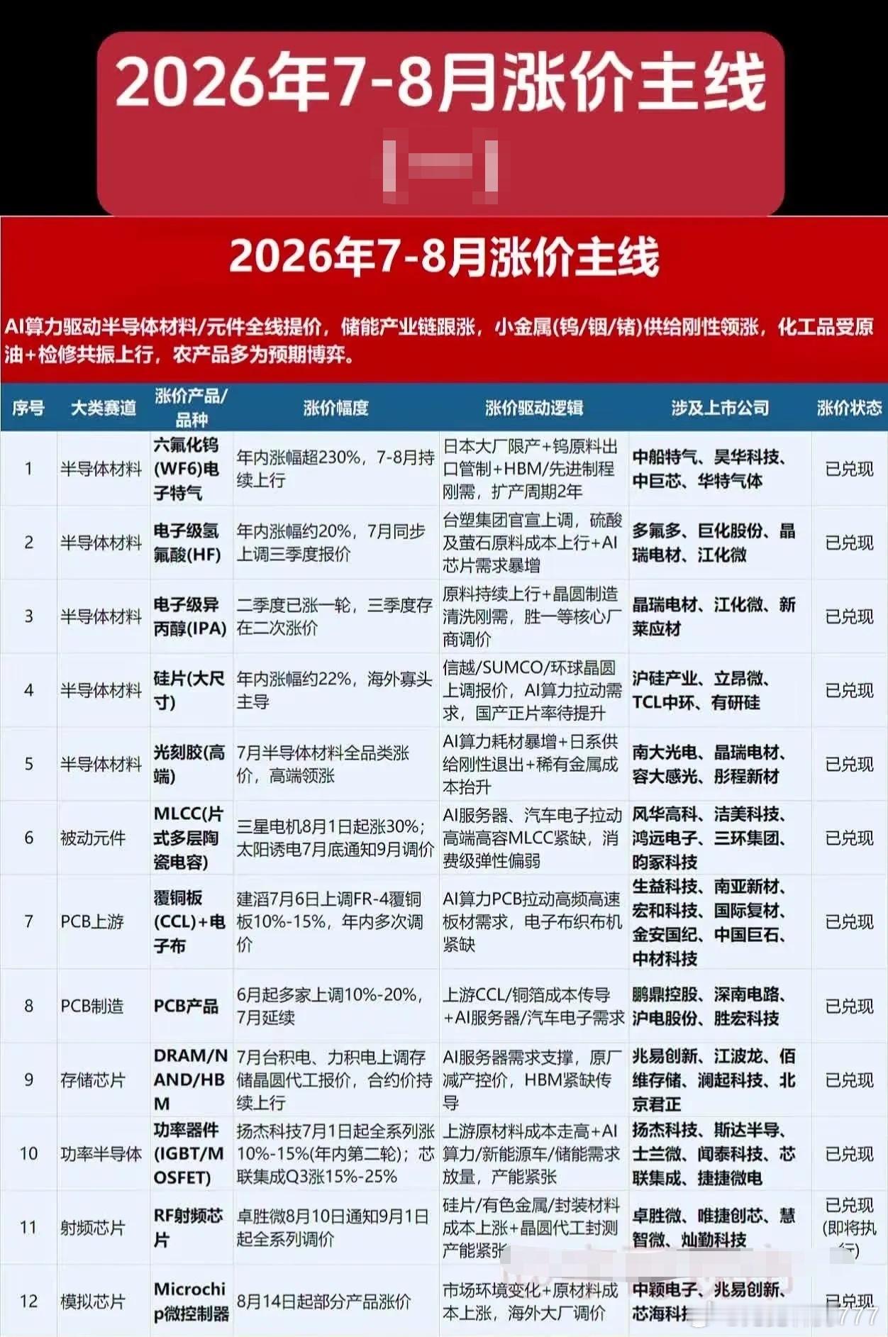 分享图片 