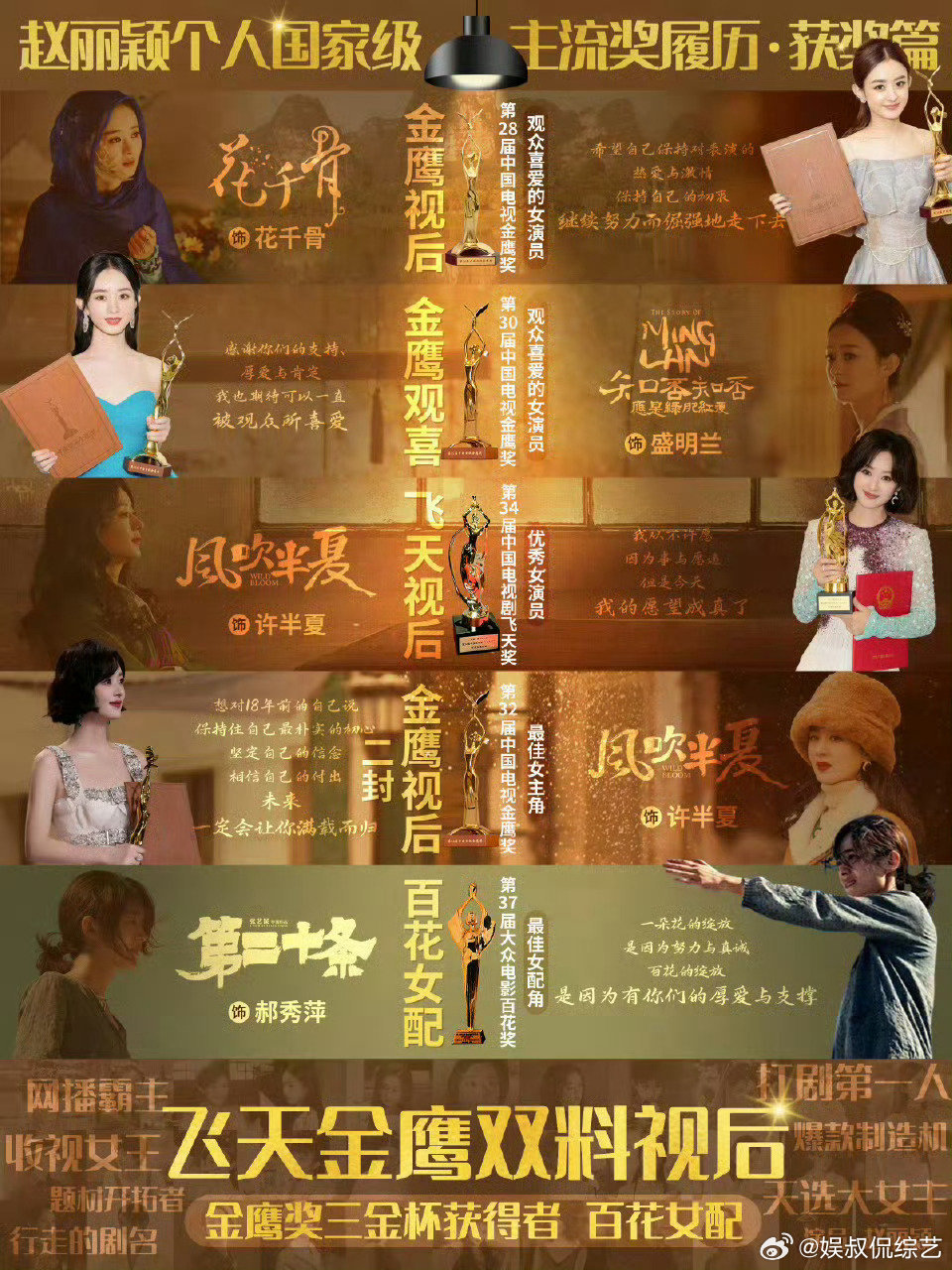 赵丽颖 转型 有天赋，肯努力，不躺在旧成绩上吃老本，找到适合自己也适合当下市场的