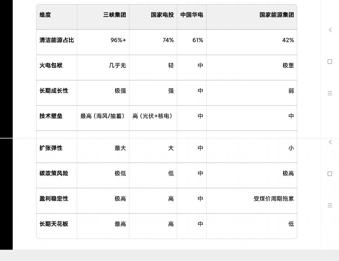 绿色，碳中和，找龙头（3）