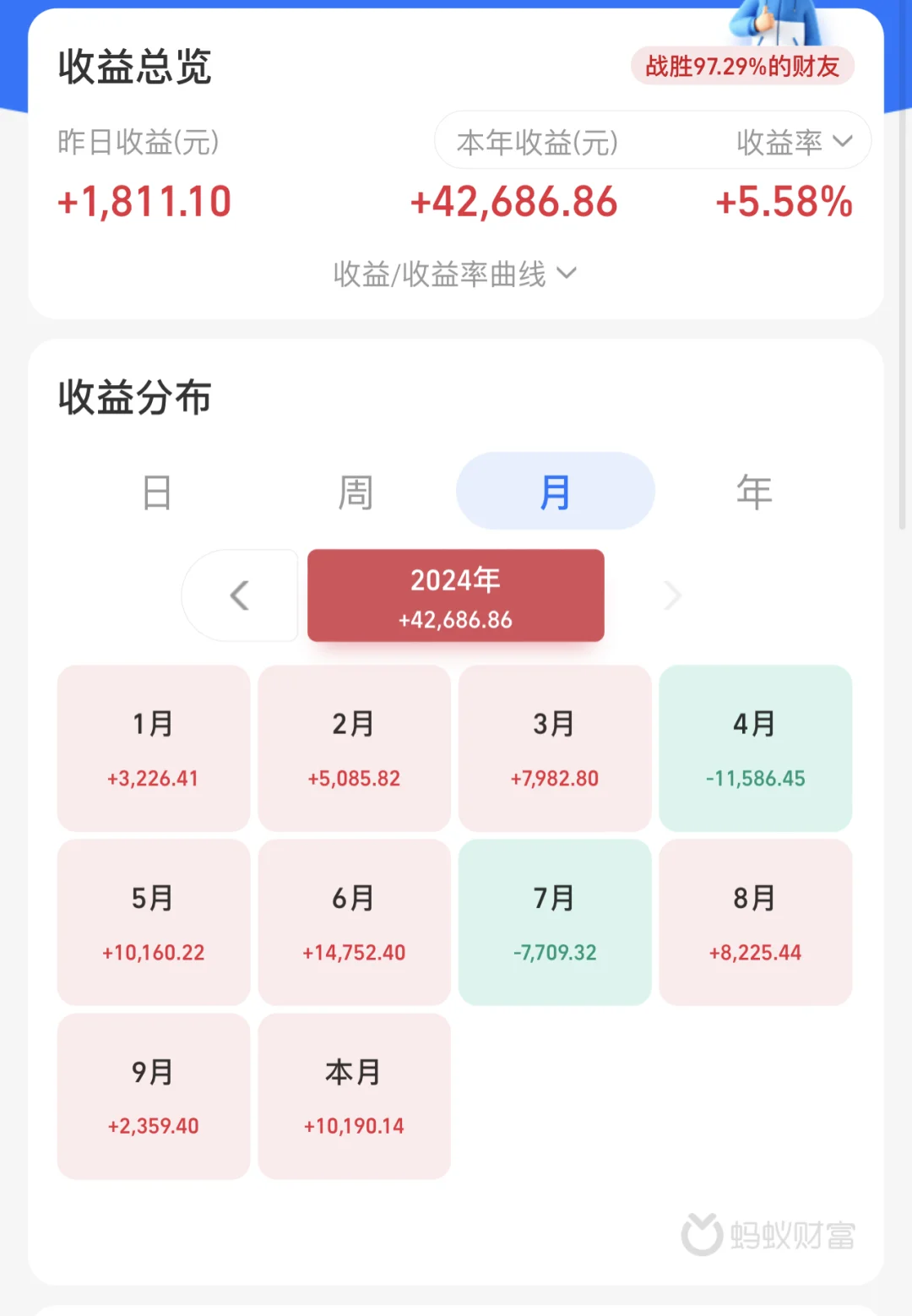 心碎2024。