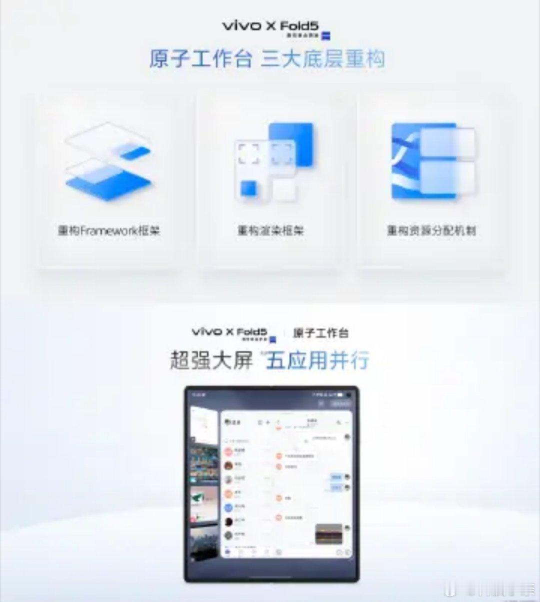 vivo X Fold5的这个「原子工作台」有点意思，可实现五个应用的同时运行！